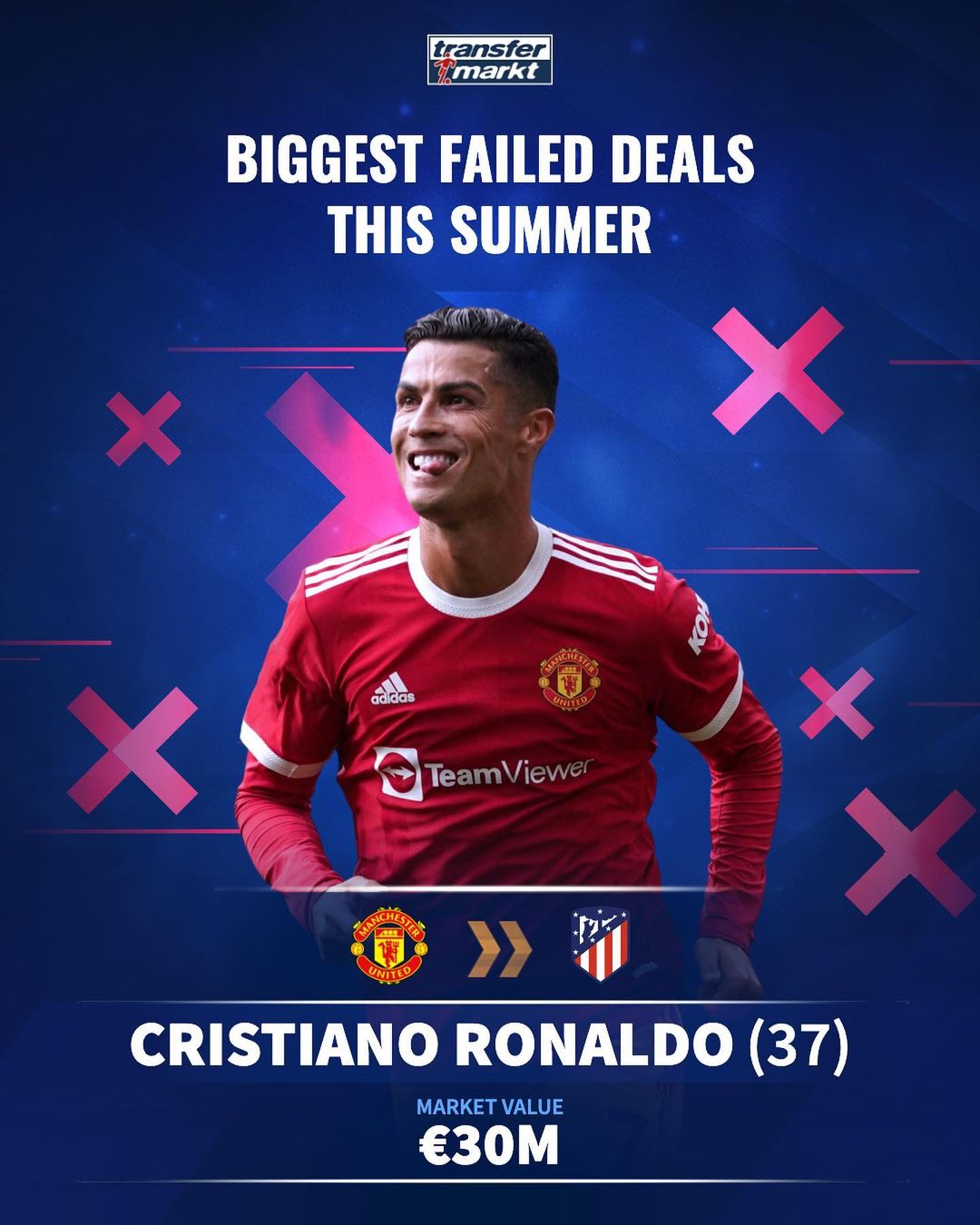 曼联27次射门创阿莫林时代新高